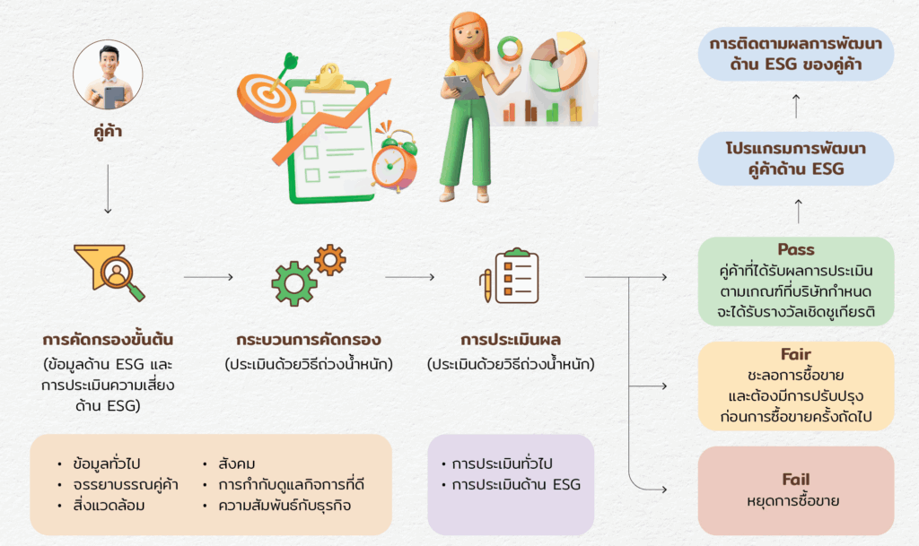 ESG-ProgramC3_TH-1024x609